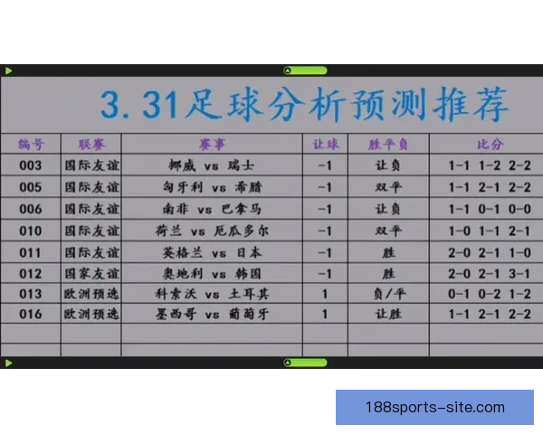 解析最新足球竞猜赔率趋势精准预测比赛胜负走势