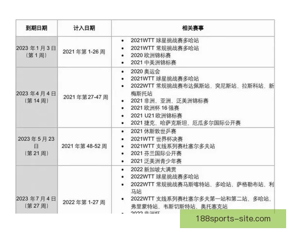 2026年世界杯赛程全面解析 各大赛事时间与对阵安排一览