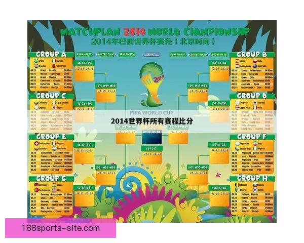 世界杯精彩比分预测技巧与热门赛果分析全指南