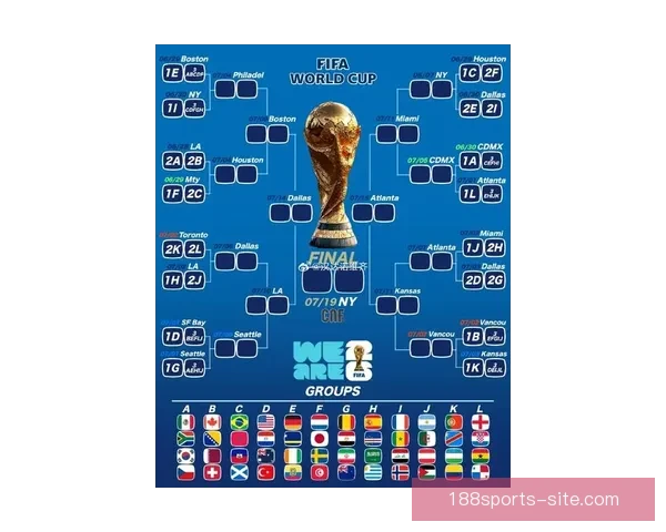 2026世界杯全新格局解析各大强队夺冠前景与赛程展望