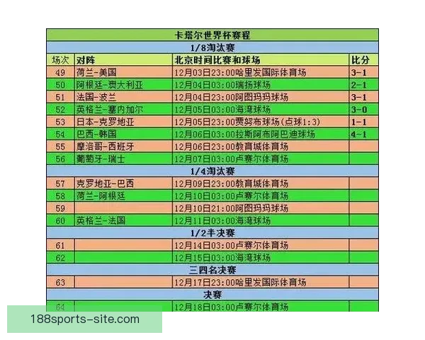 世界杯精彩对决预测比分技巧与夺冠热门全解析