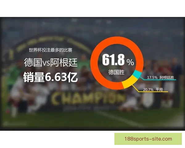 世界杯竞猜赔率全面解析及热门赛果预测指南揭秘 世界杯竞猜赔率全面解析及热门赛果预测指南揭秘